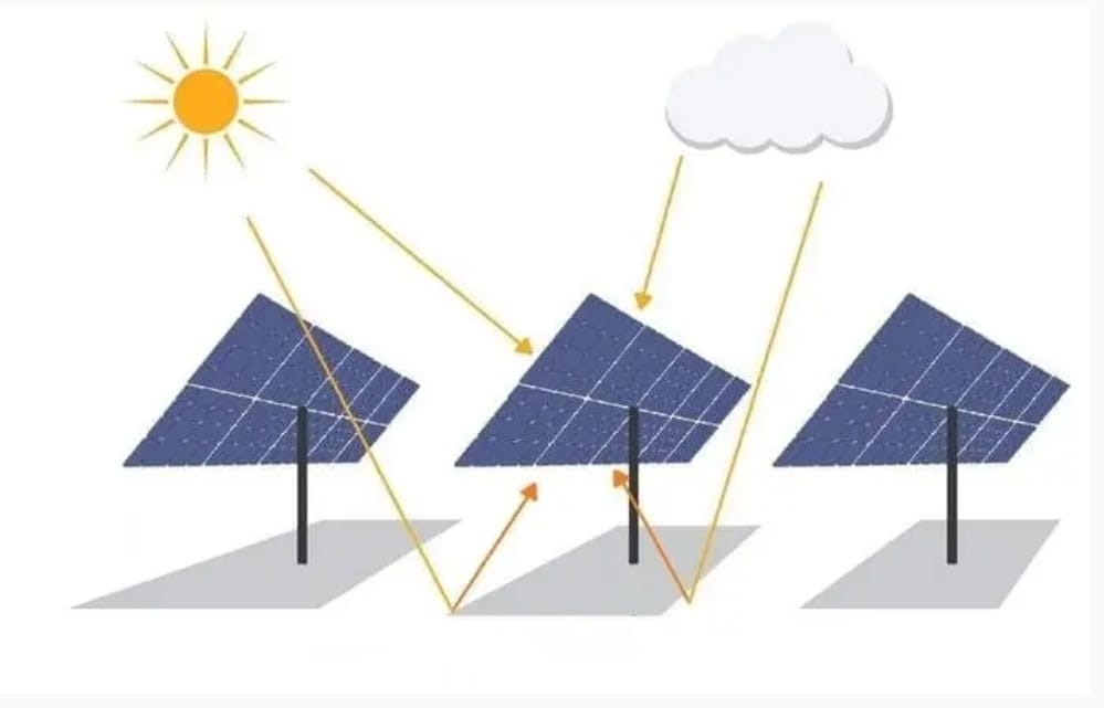 ¿Cómo funcionan los paneles solares bifaciales en Guadalajara?